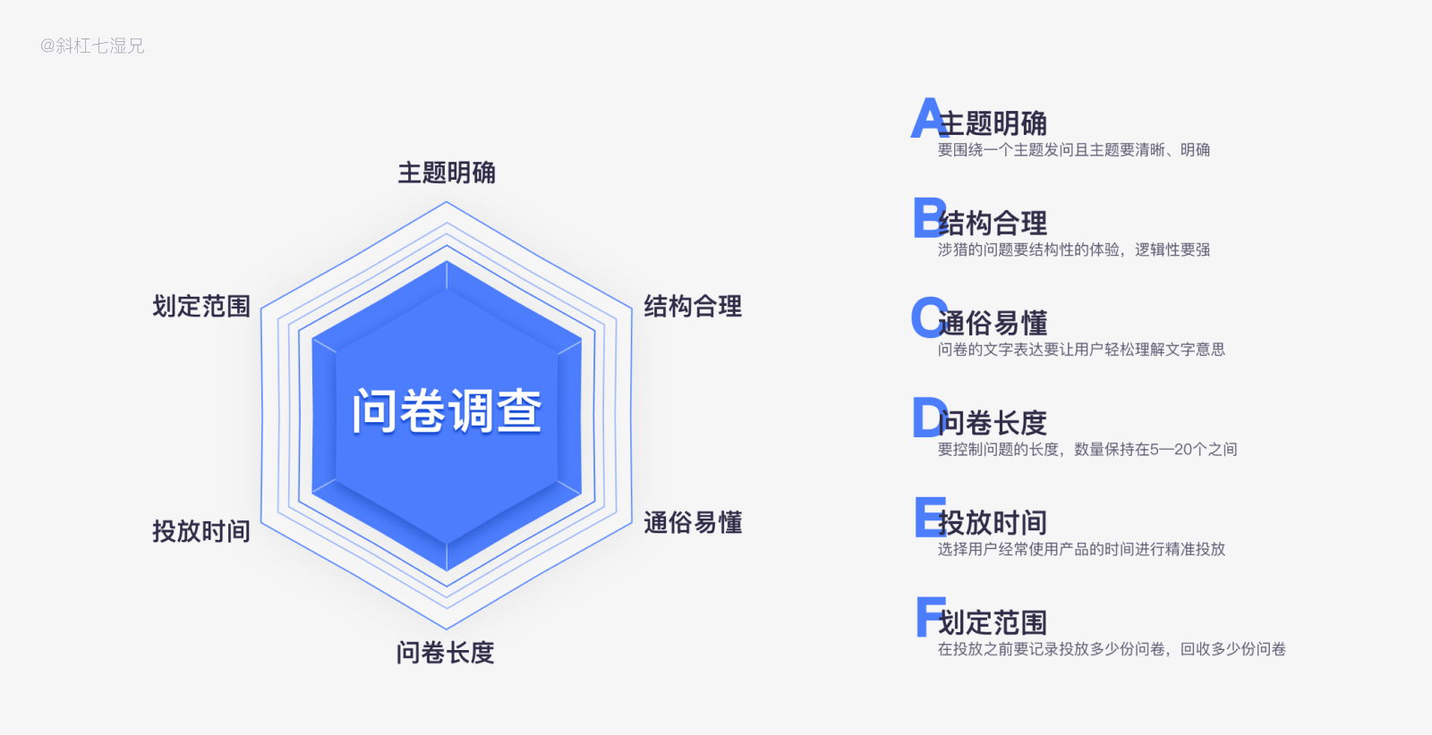 從設計角度深挖需求用戶調研的方法論萬字總結