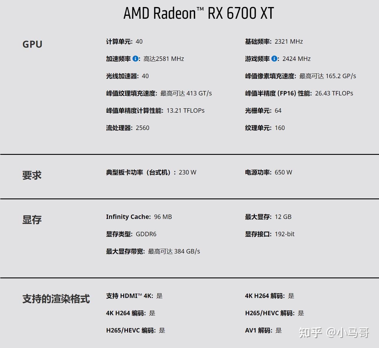 2021年8月8日更新.amd rx 6900xt,6800xt,6700xt顯卡裝機方案推薦