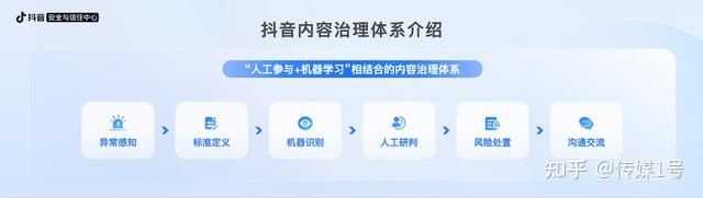 揭秘抖音 (揭秘抖音加微信套路避坑指南)-初仟社区