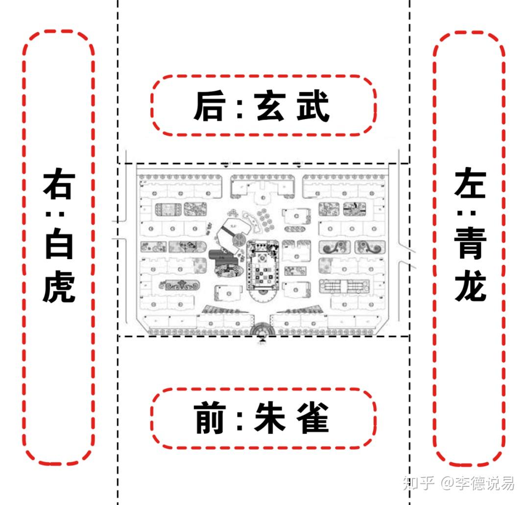 左青龍右白虎前朱雀後玄武