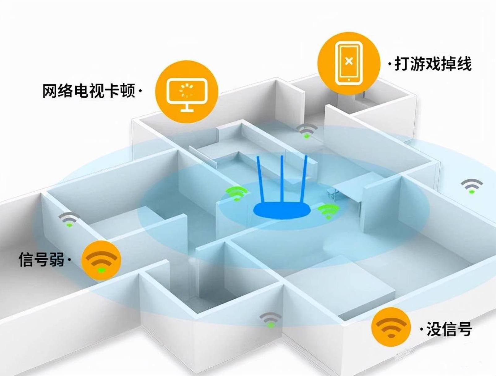 mesh网络，mesh网络拓扑结构