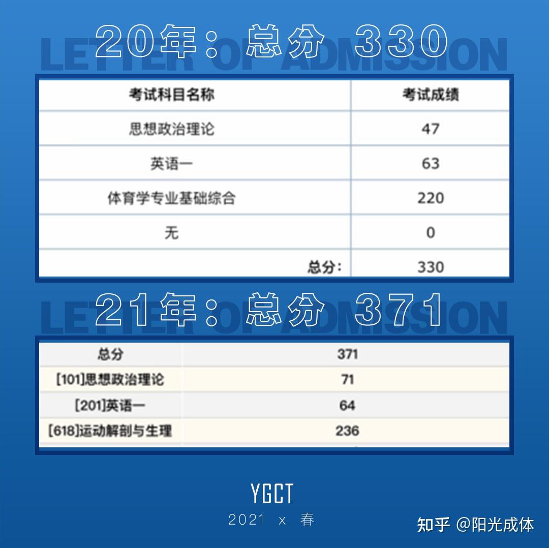 考研分数线公布的时间202_分数考研公布线时间2024_考研分数线公布的时间2024