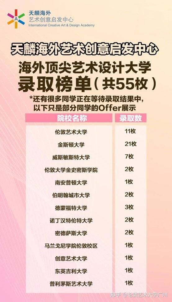 录取捷报丨伦敦艺术大学ualoffer接不停
