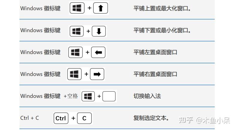 win10常用快捷键大全