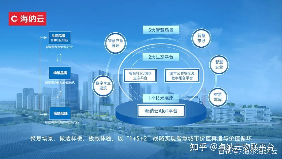 数字孪生语境下的城市拼图模式与航向之争