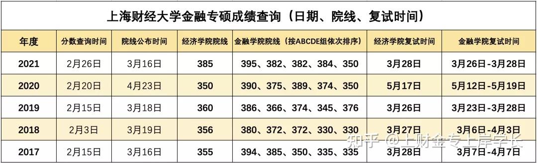 工程类或工程经济类专业_金融工程专业排名_工程或工程经济类专业列表