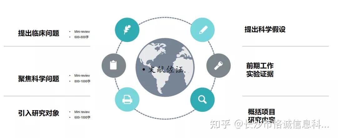 标书撰写--立项依据的终究奥秘 - 知乎