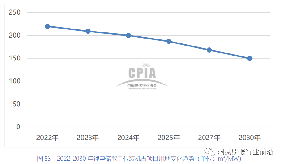 中國光伏行業協會20222023年中國光伏產業發展路線圖