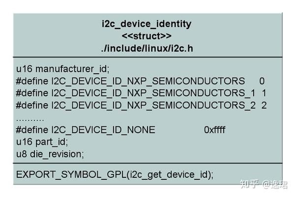 Linux中I2C子系统到底长啥样？ - 知乎