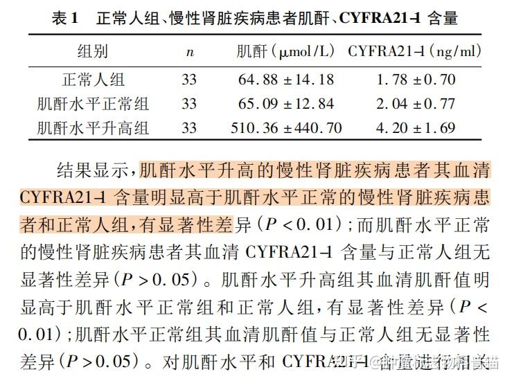 细胞角蛋白19片段图片