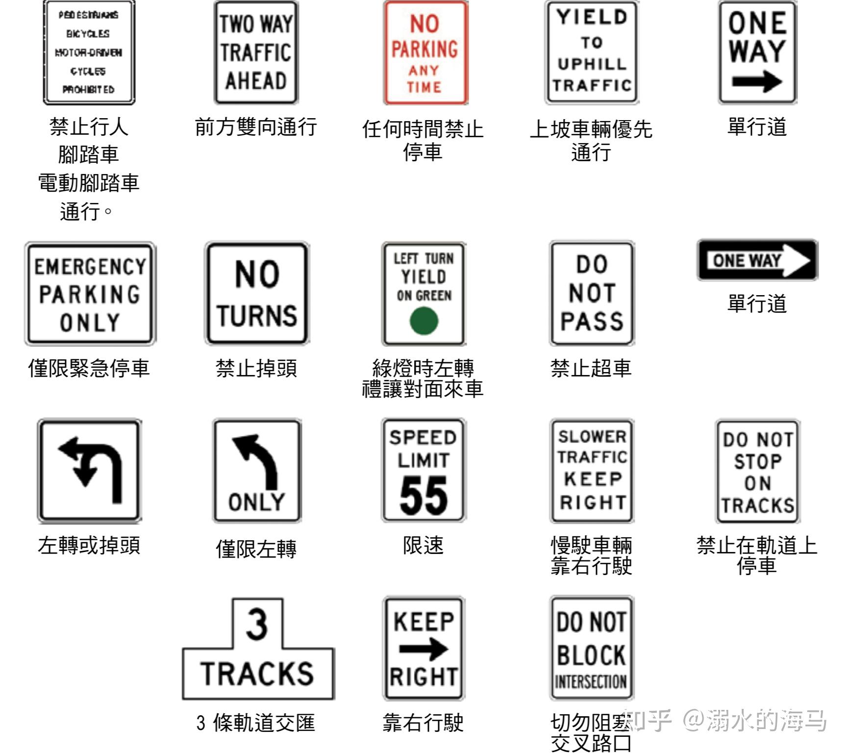 美国路标指示牌图解图片