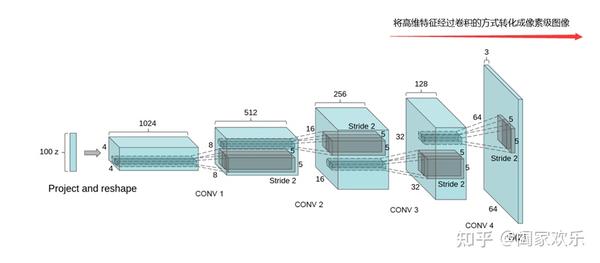 精读论文（5）—— DCGAN - 知乎