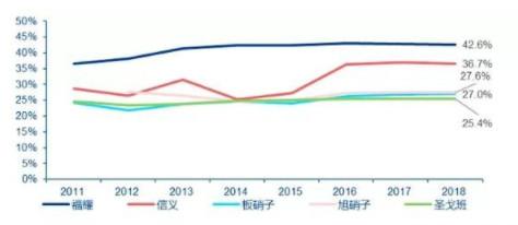 福耀玻璃 为何我如此看好 知乎