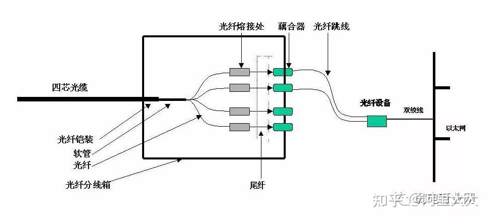 光纤连接器原理图片