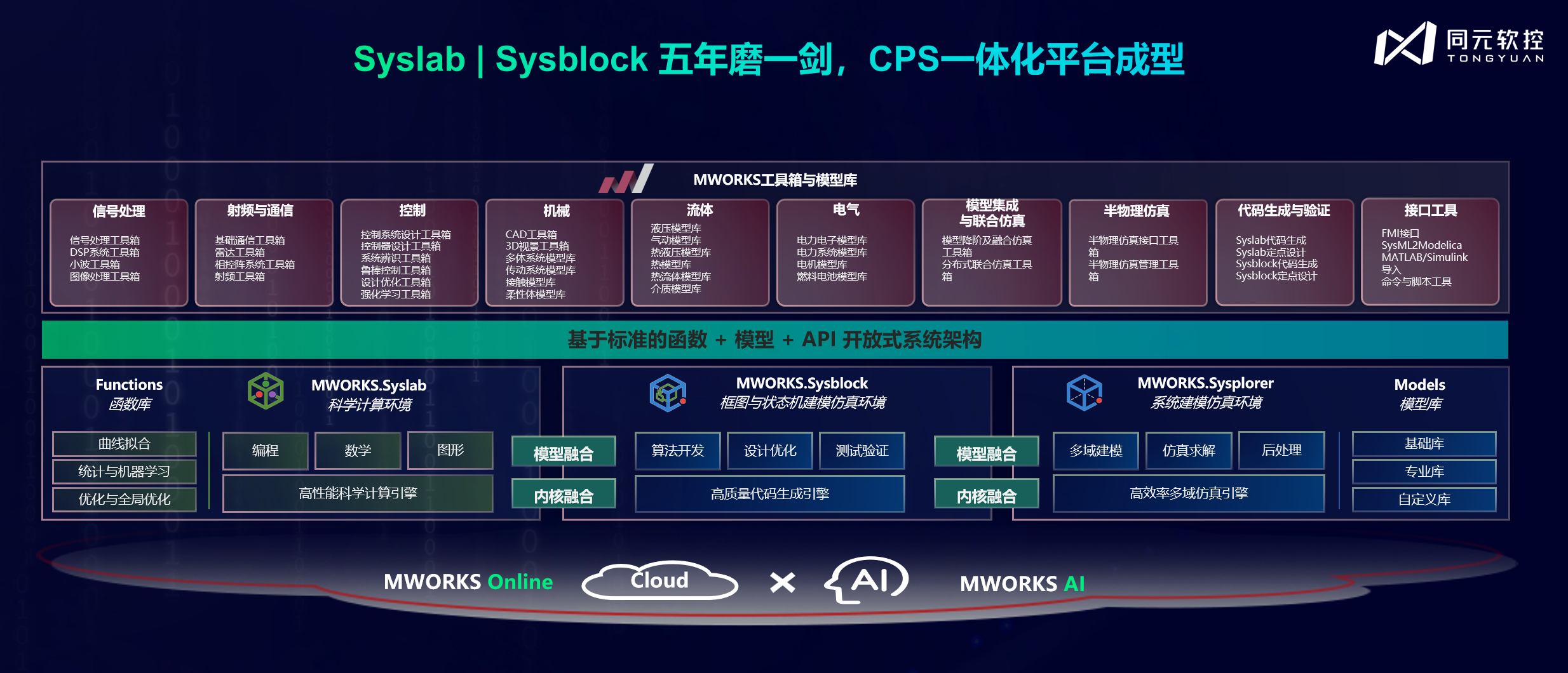 工程级CPS一体化平台：MWORKS 2026a 全景揭秘 - 知乎
