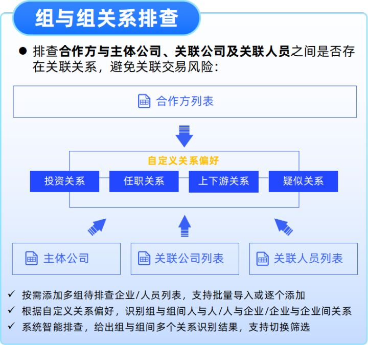 关联交易_乐视网关联交易案例分析_神雾环保关联交易事件深度解读