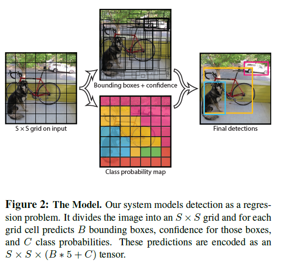 YOLOv1论文解读 - 知乎