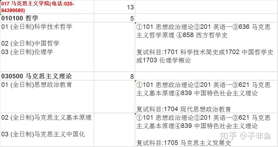 南京農業大學馬克思主義學院承擔著全校思想政治理論課(簡稱