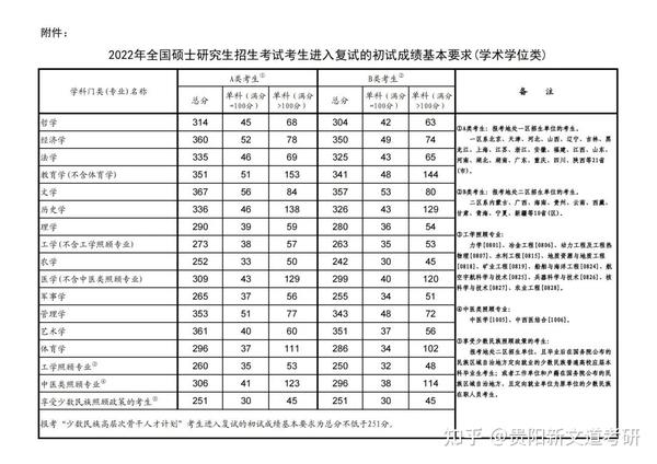 貴州大學(xué)錄取分?jǐn)?shù)線_錄取大學(xué)看的專業(yè)分?jǐn)?shù)_2015常州大學(xué)在貴州錄取分?jǐn)?shù)線