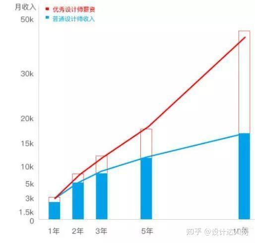 室内设计师多少钱一个月 - 知乎