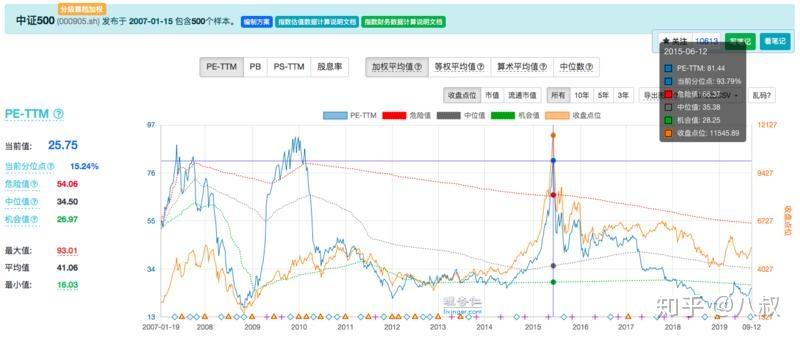 黄金基金适合长期投资吗 v2-1bd5b145e07cf11e584d7e51039dba59_r.jpg