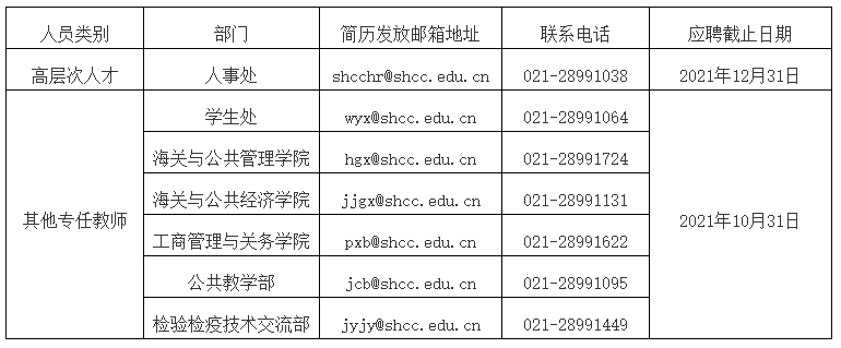 音樂招聘上海海關學院2021年度公開招聘公告