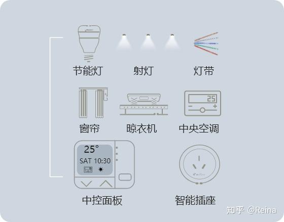 海思全屋智能plcwifi重構全屋智能聯接