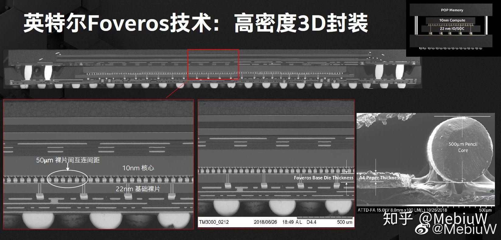  2 5d 3d 