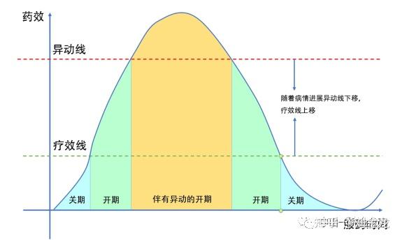 帕金森病脑深部电刺激术和异动症 - 知乎