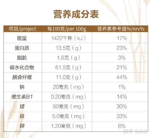 均衡营养,建议大家晚上用黑麦片搭配鸡胸肉,鲜虾,白菜,圣女果等一起吃