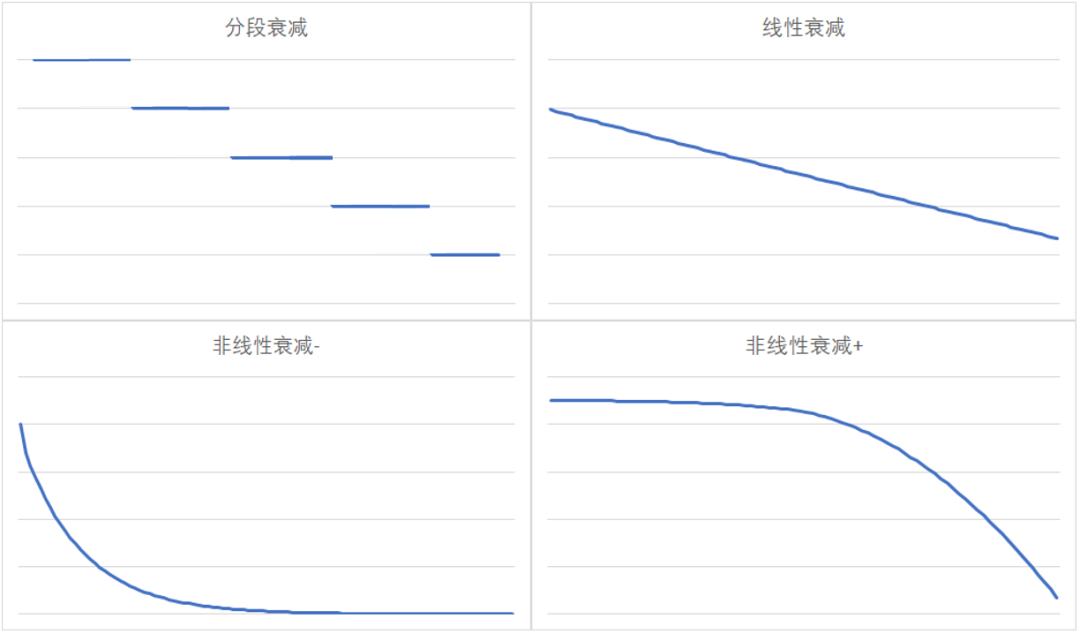 枪是怎样炼成的?枪械数值从入门到精通 - 知乎