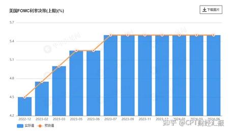 cpt markets市场分析:从美联储平台利率决议看全球市场波动—股市