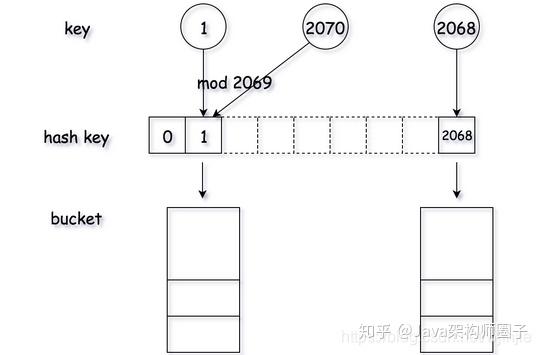 广东思创智联申请一种基于事件驱动的数据转换方法及系统专利提高数据转换效率HASH GAME - Online Skill Game GET 300