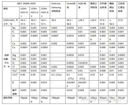 锂辉石提锂工艺有哪些?
