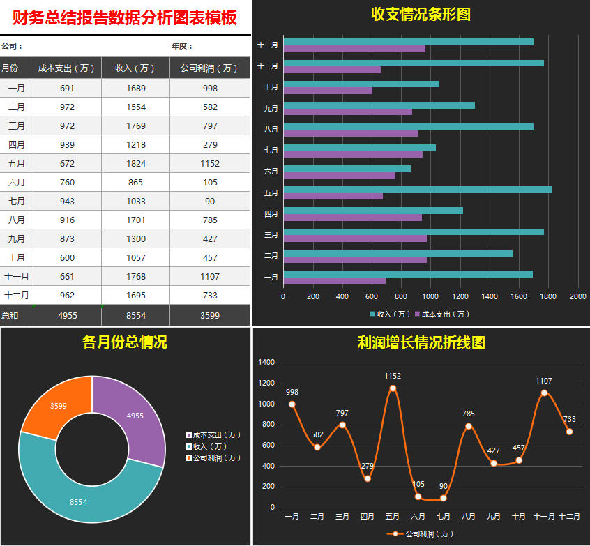 財務可視化數據分析看板最新整理245套可直接套用