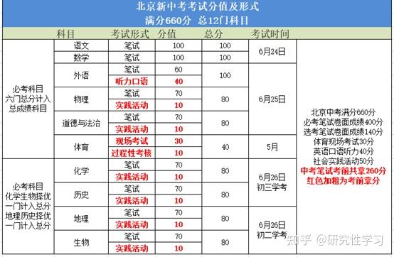 中考前就能拿到260分!初一开始别忽视 - 知乎