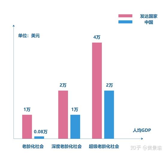 gdp越来越快吗_德银报告 2018年中国GDP增速为6.6(3)