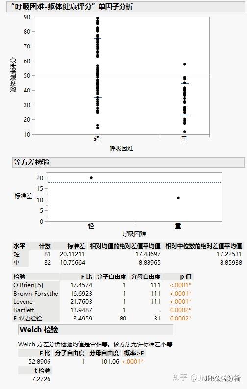 一个神奇的JMP菜单，实现数据的所有组间比较 - 知乎