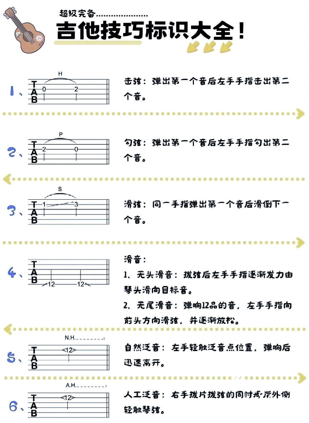 吉他谱里面的那些技巧标识