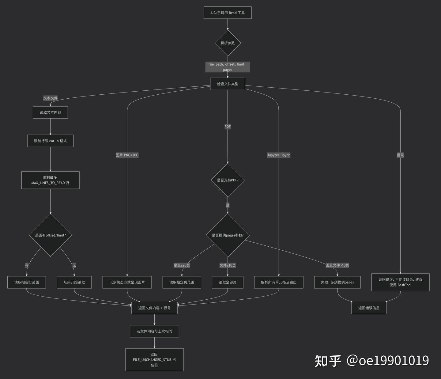 Claude Code 如何处理文件操作——相关工具设计鉴赏 - 知乎