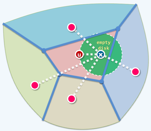 计算几何第四周:维诺图(Voronoi Diagram) - 知乎