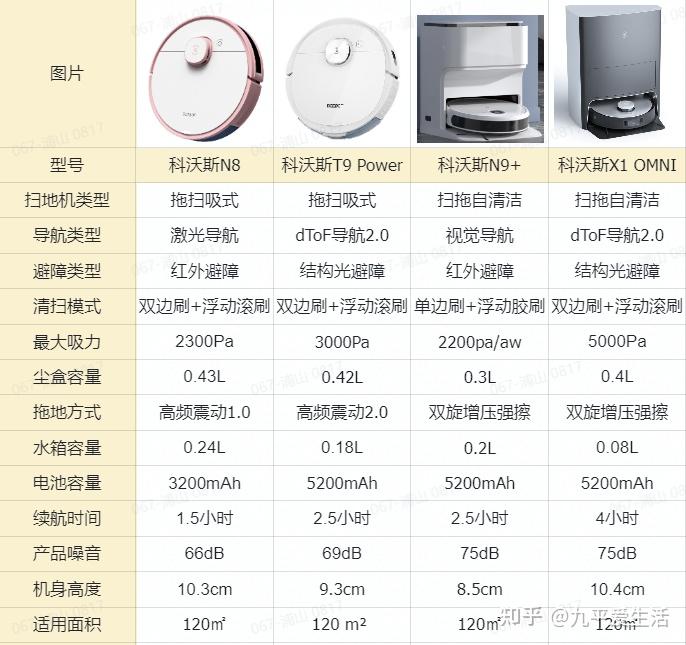 2021年雙十一掃地機器人推薦科沃斯掃地機器人推薦科沃斯n8科沃斯t9