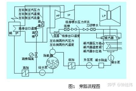 火电厂汽水系统流程图图片