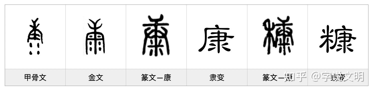 糠——每日一字·米部字 - 知乎