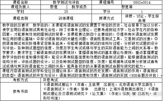 課程簡明教學大綱華南師範大學攻讀碩士學位研究生個人培養計劃表文