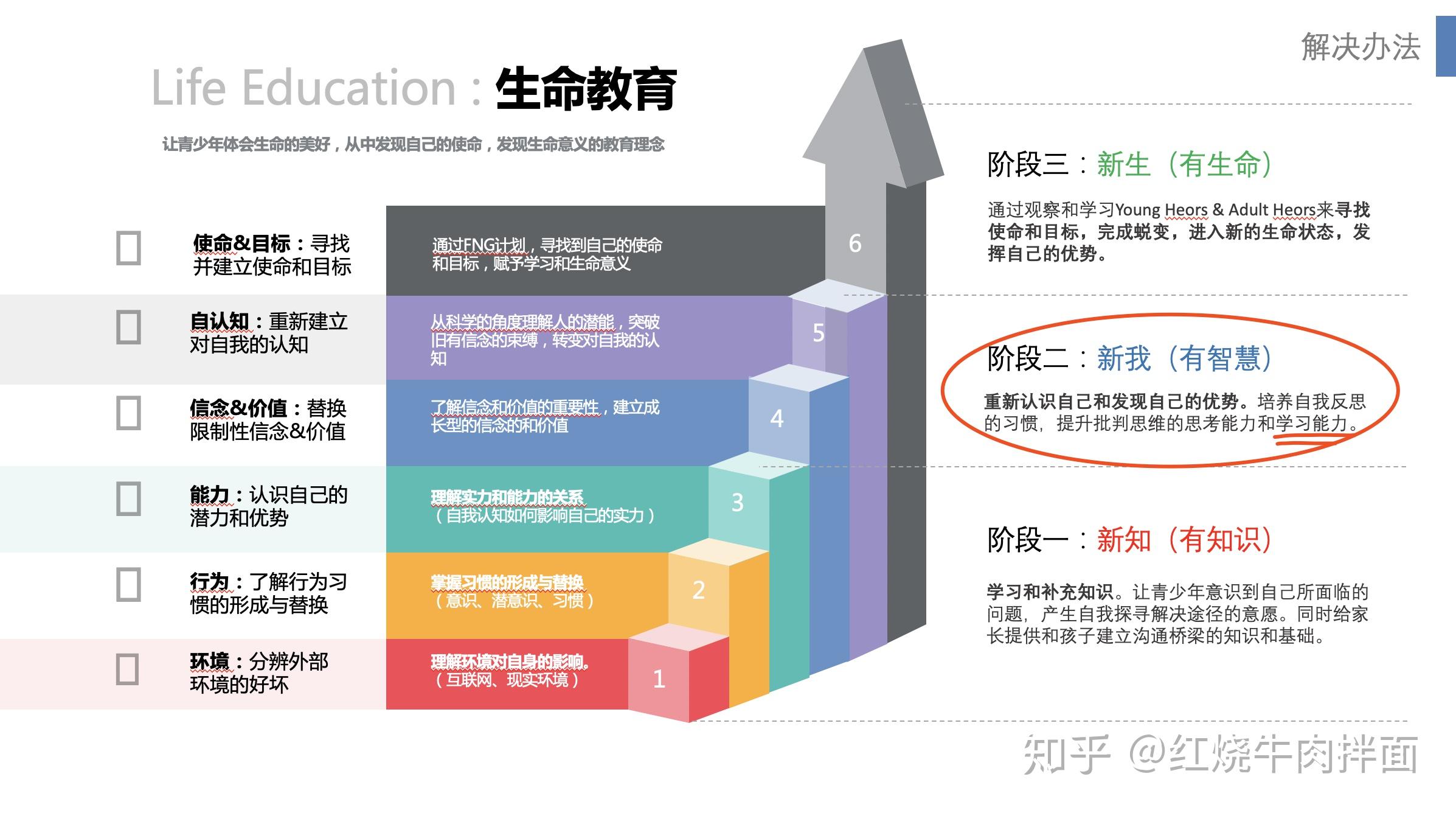 摘去你心中的滤镜看看这美好的世界后设模型nlp认识自我与世界系列