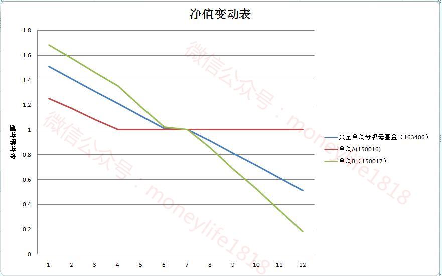 怎样多角度分析一只基金以163406为例
