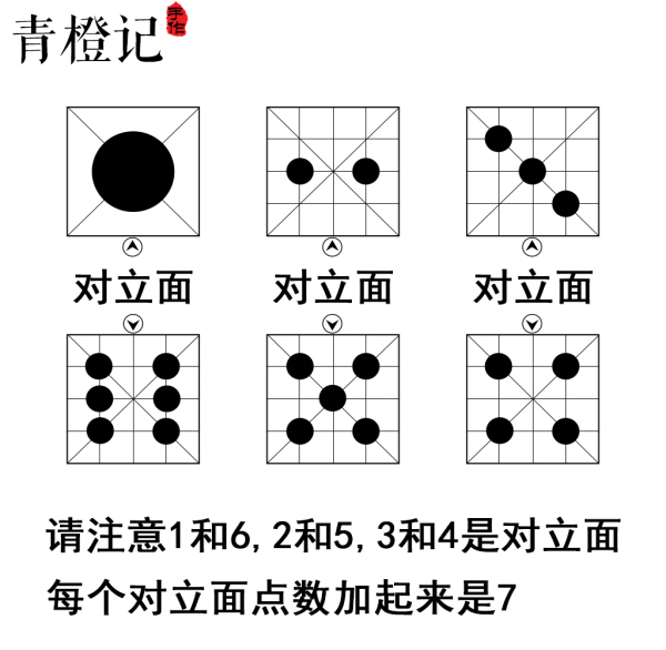 手工教程教你如何一步一步做个玲珑骰子