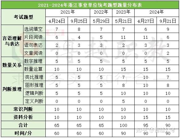 考情速递 | 2025浙江省事业单位统考考情一览 - 知乎
