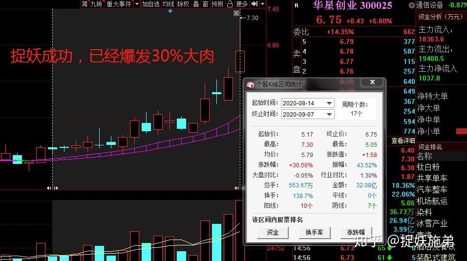 大盘指数再次出现恐慌性抛盘接下来如何捉妖